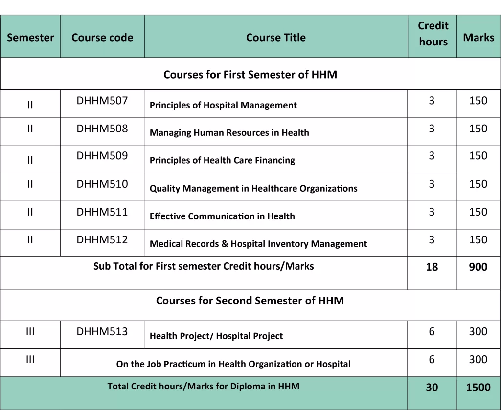 Hospital-Management-Curriculum