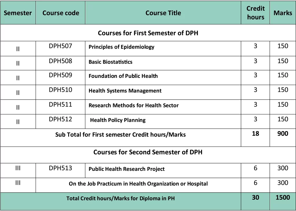 Public-Health-Curriculum-Overview